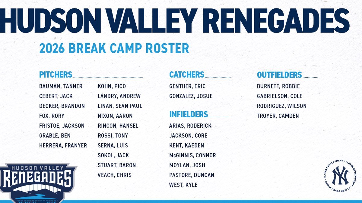 Hudson Valley Renegades 2026 Break Camp Roster: 

Pitchers: Tanner Bauman, Jack Cebert, Brandon Decker, Rory Fox, Jackson Fristoe, Ben Grable, Franyer Herrera, Pico Kohn, Andrew Landry, Sean Paul Linan, Aaron Nixon, Hansel Rincon, Tony Rossi, Luis Serna, Jack Sokol, Baron Stuart, Chris Veach

Catchers: Eric Genther, Josue Gonzalez

Infielders: Roderick Arias, Core Jackson, Kaeden Kent, Connor McGinnis, Josh Moylan, Duncan Pastore, Kyle West

Outfielders: Robbie Burnett, Cole Gabrielson, Wilson Rodriguez, Camden Troyer
