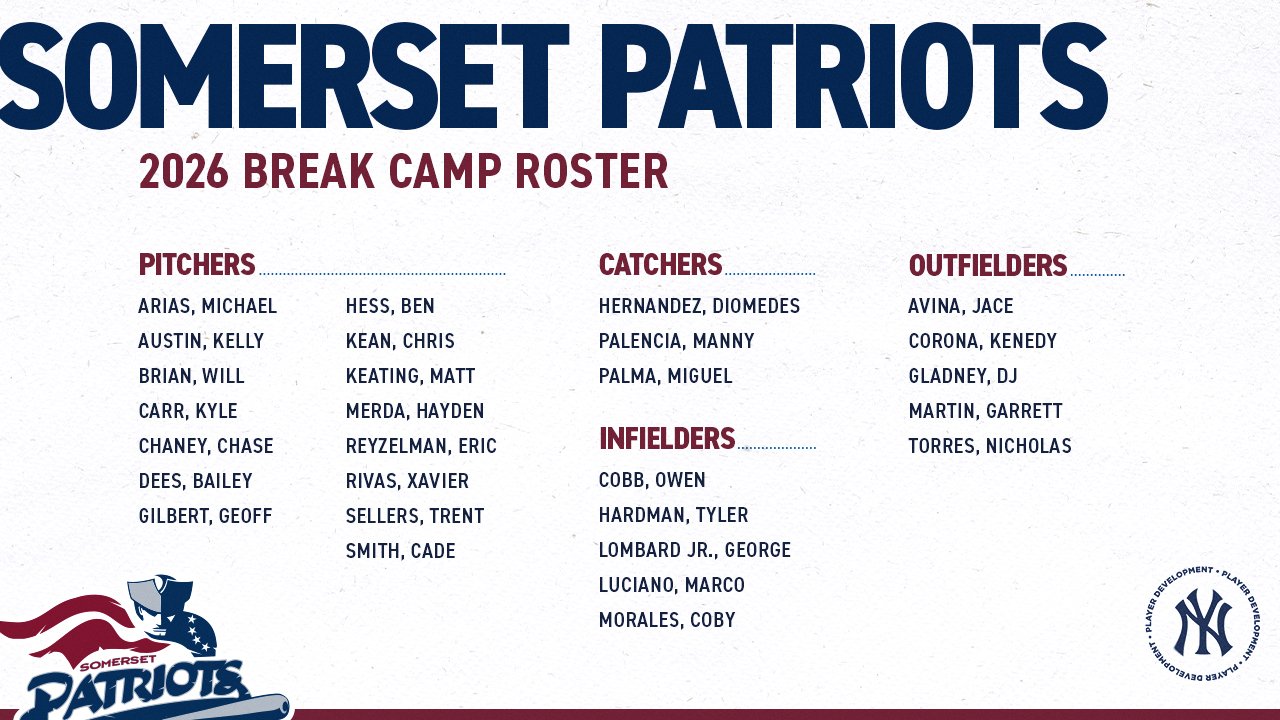 Somerset Patriots 2026 Break Camp Roster: 

Pitchers: Michael Arias, Kelly Austin, Will Brian, Kyle Carr, Chase Chaney, Bailey Dees, Geoff Gilbert, Ben Hess, Chris Kean, Matt Keating, Hayden Merda, Eric Reyzelman, Xavier Rivas, Trent Sellers, Cade Smith

Catchers: Diomedes Hernandez, Manny Palencia, Miguel Palma

Infielders: Owen Cobb, Tyler Hardman, George Lombard Jr., Marco Luciano, Coby Morales

Outfielders: Jace Avina, Kenedy Corona, DJ Gladney, Garrett Martin, Nicholas Torres
