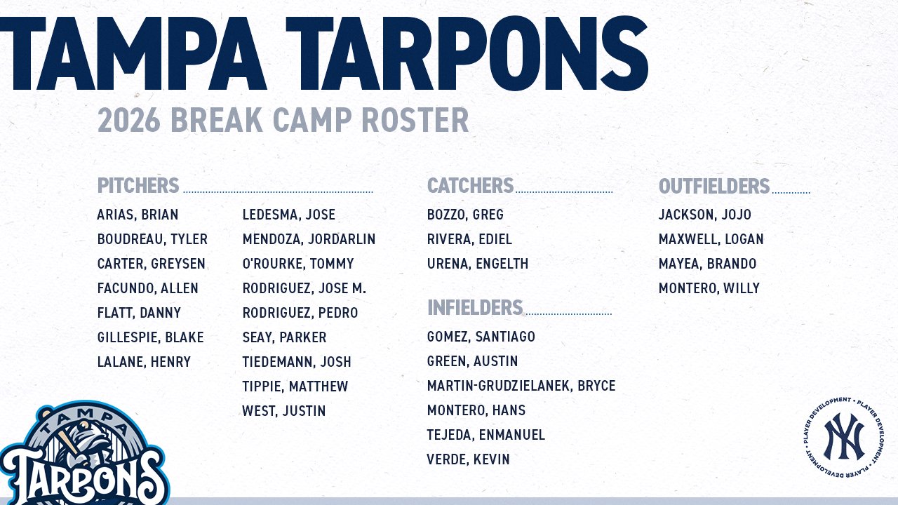 Tampa Tarpons 2026 Break Camp Roster: 

Pitchers: Brian Arias, Tyler Boudreau, Greysen Carter, Allen Facundo, Danny Flatt, Blake Gillespie, Henry Lalane, Jose Ledesma, Jordarlin Mendoza, Tommy O’Rourke, Jose M. Rodriguez, Pedro Rodriguez, Parker Seay, Josh Tiedemann, Matthew Tippie, Justin West

Catchers: Greg Bozzo, Ediel Rivera, Engelth Urena

Infielders: Santiago Gomez, Austin Green, Bryce Martin-Grudzielanek, Hans Montero, Enmanuel Tejeda, Kevin Verde

Outfielders: Jojo Jackson, Logan Maxwell, Brando Mayea, Willy Montero
